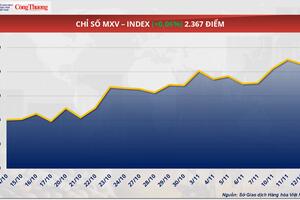 Giá ca cao suy yếu phiên thứ ba liên tiếp