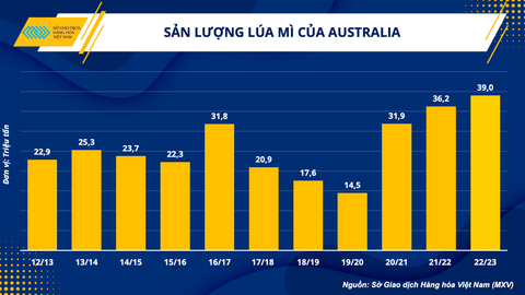 Hiện tượng El Nino và tác động tới ngành chăn nuôi Việt Nam
