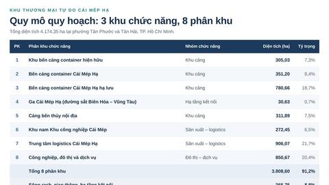Phát triển Việt Nam trở thành quốc gia biển mạnh - nhìn từ Cái Mép Hạ