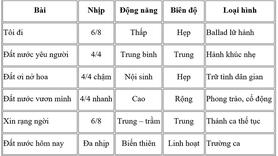 Chuỗi sáu ca khúc về đất nước của Nguyễn Thành Trung trong diễn ngôn dân tộc đương đại: Hệ mỹ học đất nước có cấu trúc