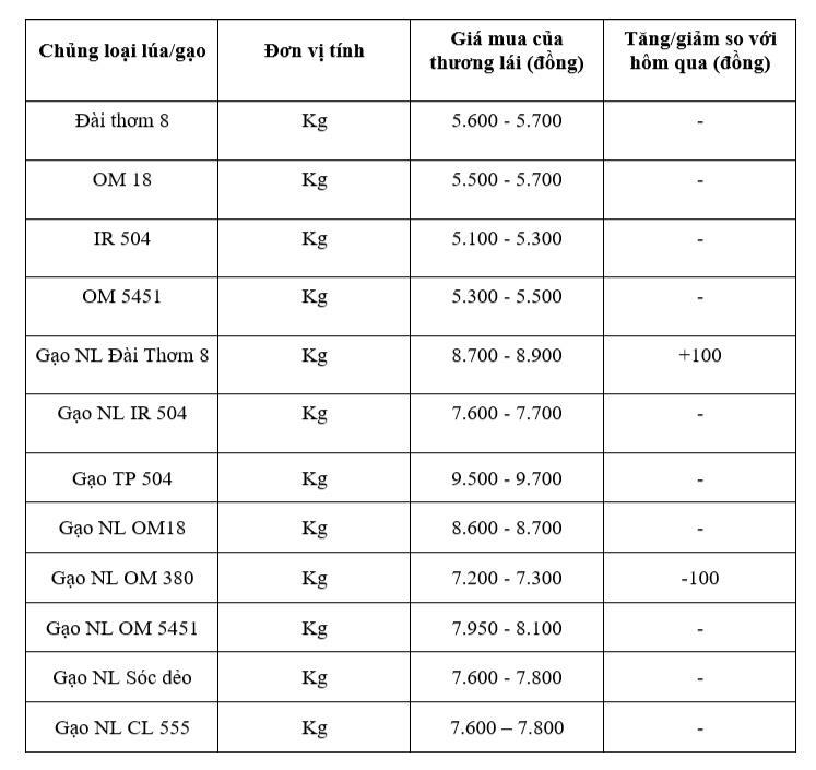 Bảng giá mang tính tham khảo.