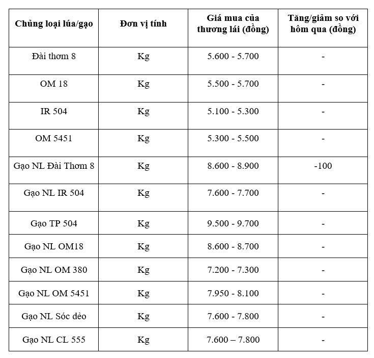 Bảng giá mang tính tham khảo.