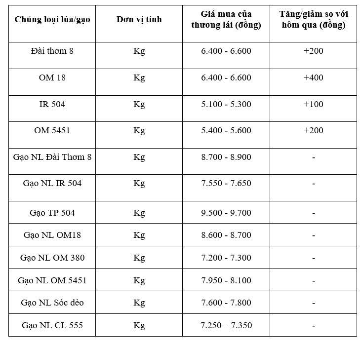 Bảng giá mang tính tham khảo.