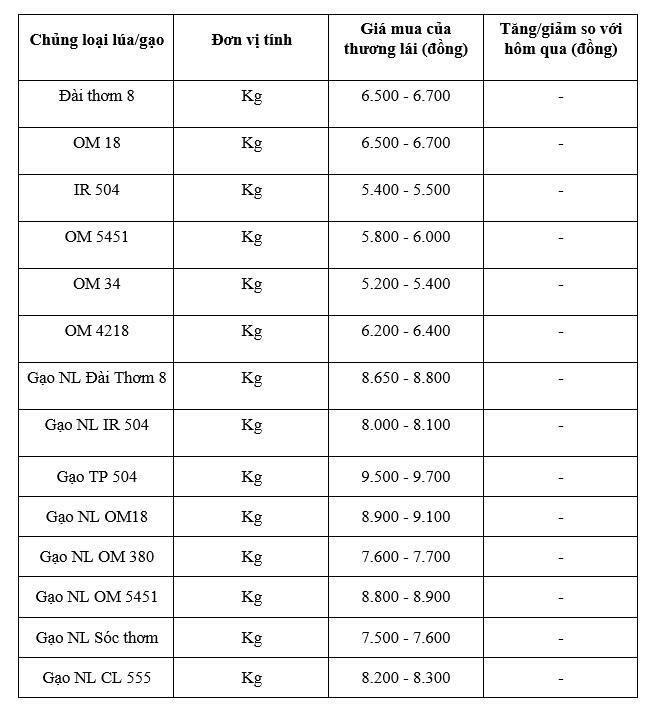 Bảng giá mang tính tham khảo.