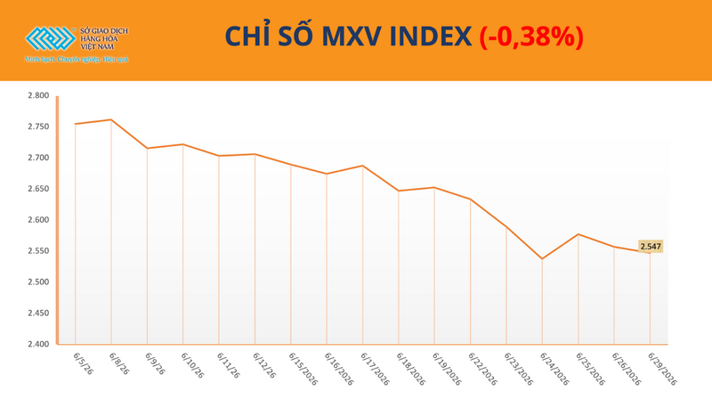 Chỉ số MXV-Index