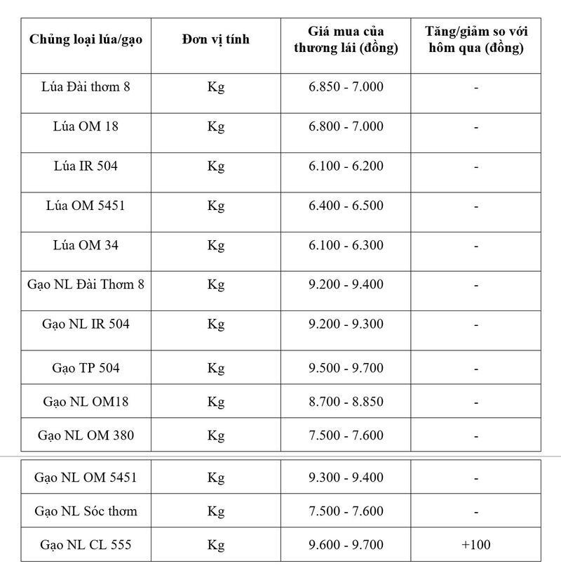 Bảng giá mang tính tham khảo.
