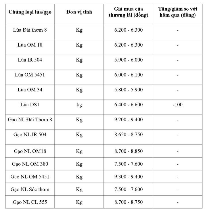Bảng giá mang tính tham khảo.