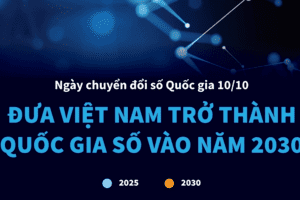 Ngày chuyển đổi số Quốc gia 10/10: Đưa Việt Nam trở thành quốc gia số vào năm 2030