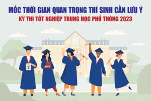 Thi tốt nghiệp Trung học phổ thông năm 2023: Những mốc thời gian quan trọng