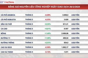 Sức ép tồn kho tăng lên, giá cà phê xuất khẩu tiếp tục đi xuống
