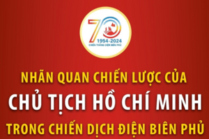 Nhãn quan chiến lược của Chủ tịch Hồ Chí Minh trong Chiến dịch Điện Biên Phủ