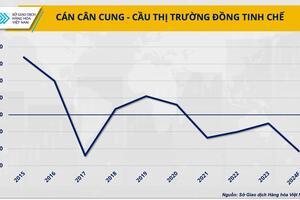 Kim loại đồng sẽ vượt trội trước sự bùng nổ lĩnh vực xe điện