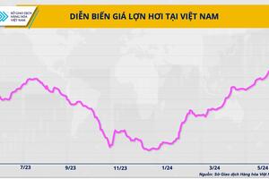 3 giải pháp cho ngành chăn nuôi vững đà tăng trưởng năm 2024