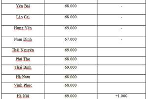 Giá heo hơi hôm nay ngày 6/6/2024: Cao nhất ở mốc 69.000 đồng/kg