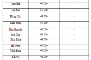 Giá heo hơi hôm nay ngày 26/6/2024: Cao nhất 68.000 đồng/kg