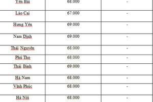 Giá heo hơi hôm nay ngày 8/7/2024: Tăng, giảm từ 1.000 - 2.000 đồng/kg
