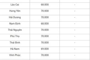 Giá heo hơi hôm nay 25/9/2024: Tăng rải rác, neo ở mức cao 71.000 đồng/kg