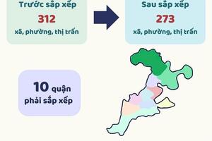 TP Hồ Chí Minh hoàn thành sắp xếp 80 phường vào cuối năm 2024