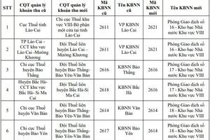 Lào Cai thông tin về những thay đổi liên quan cơ quan thuế, kho bạc