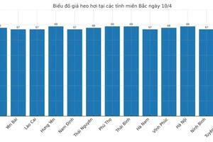 Giá heo hơi hôm nay 10/4/2025: Cà Mau cao nhất cả nước