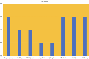 Giá heo hơi hôm nay 14/9/2025:  Đi ngang trên cả nước