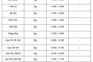 Giá lúa gạo hôm nay ngày 28/9 và tuần qua: Thị trường trầm lắng