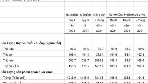 Tình hình chăn nuôi tháng 9.2021: Lợn và gia cầm chịu ảnh hưởng nặng nề của dịch Covid-19