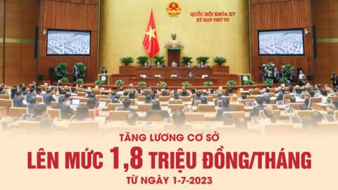 Tăng lương cơ sở lên mức 1,8 triệu đồng/tháng từ ngày 1-7-2023