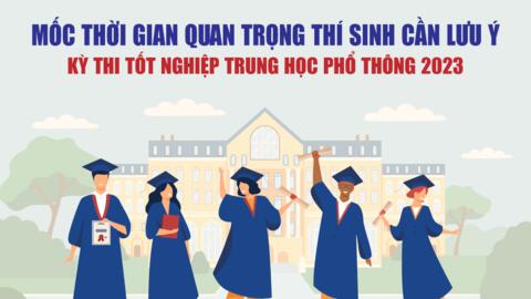 Thi tốt nghiệp Trung học phổ thông năm 2023: Những mốc thời gian quan trọng