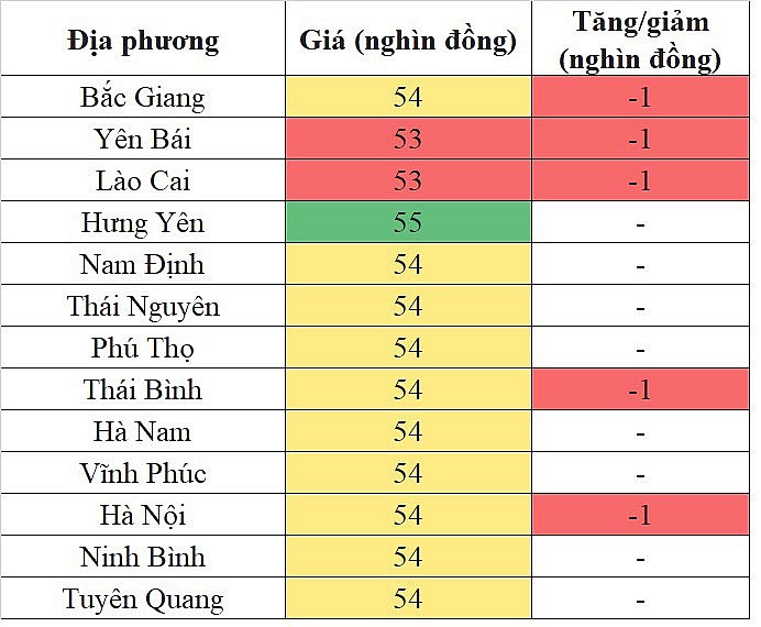 Giá heo hơi hôm nay ngày 6/10/2023: Ghi nhận mức giảm cao nhất 2.000 đồng/kg