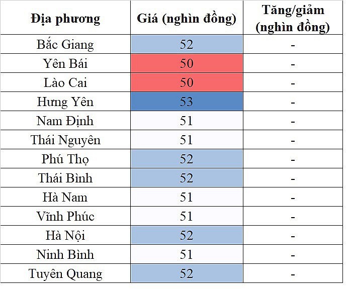 Giá heo hơi miền Bắc ngày 12/10/2023 đi ngang trên diện rộng