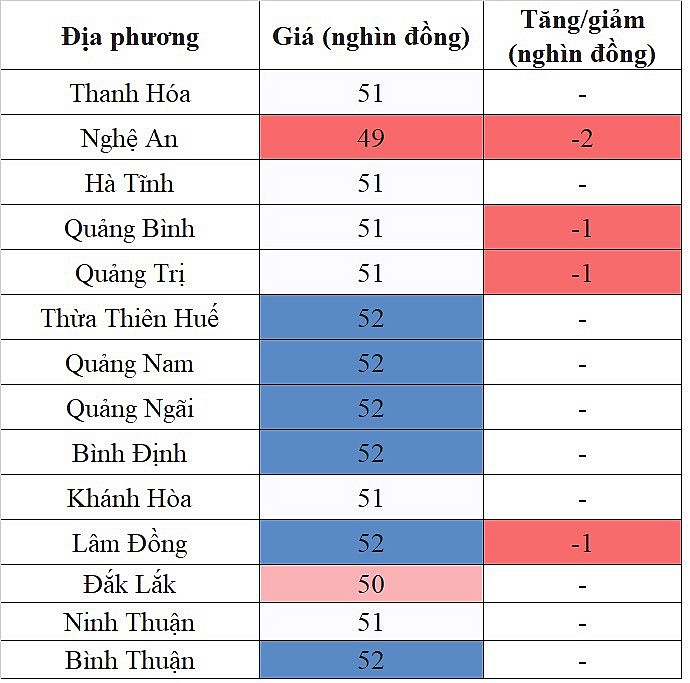 Giá heo hơi miền Trung - Tây Nguyên ngày 12/10/2023 giảm 1.000 - 2.000 đồng/kg