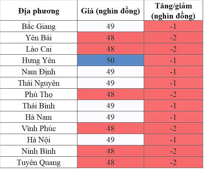 Giá heo hơi hôm nay 18/10/2023 tại khu vực miền Bắc giảm trên diện rộng