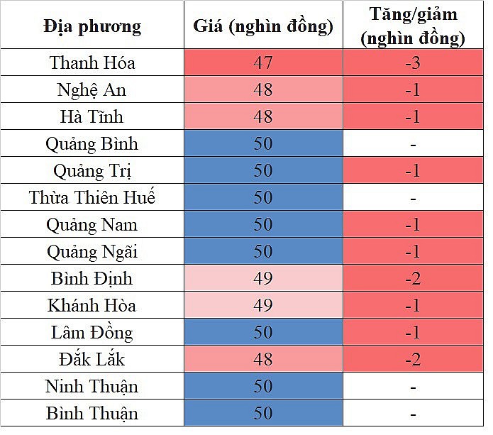 Giá heo hơi hôm nay 18/10/2023 tại khu vực miền Trung - Tây Nguyên ghi nhận mức giảm sâu nhất 3.000 đồng/kg