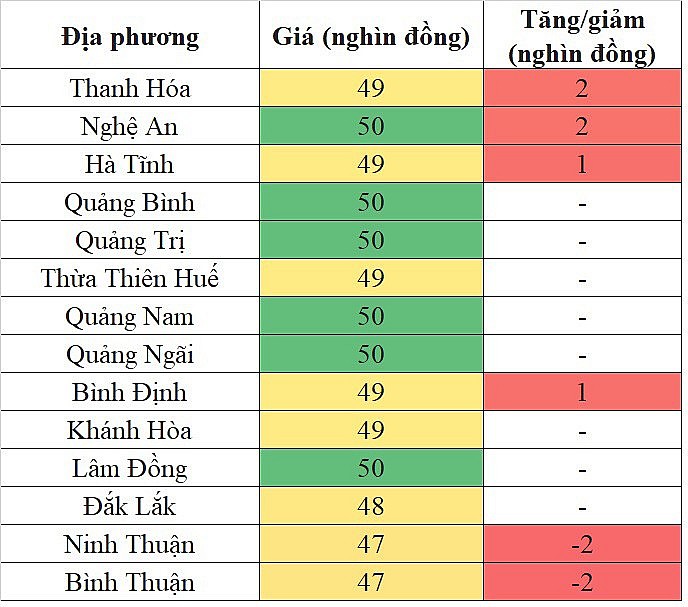 Giá heo hơi hôm nay 20/10/2023 tại khu vực miền Trung - Tây Nguyên biến động trái chiều