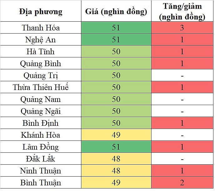 Giá heo hơi hôm nay 24/10/2023 tại khu vực miền Trung - Tây Nguyên tăng trên diện rộng