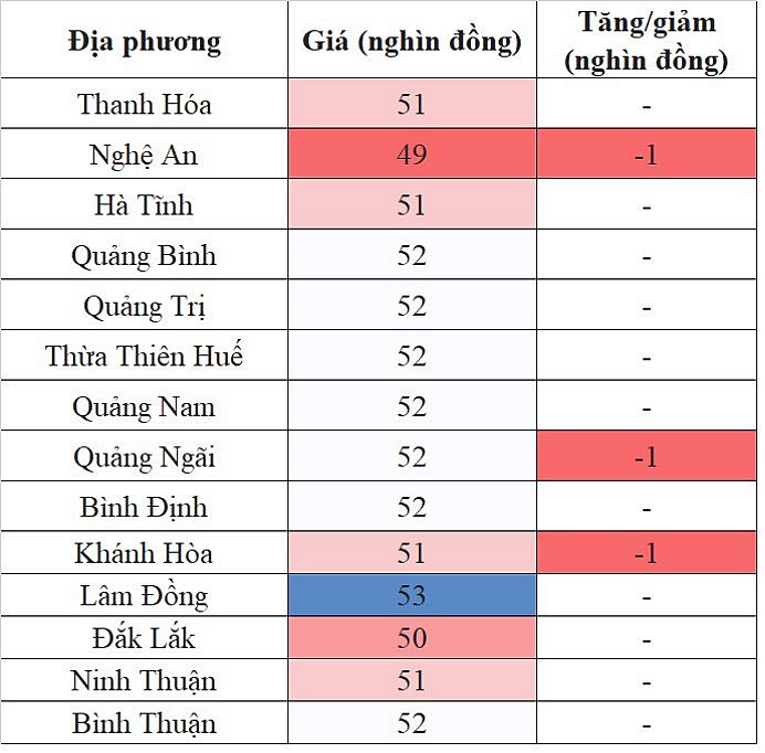 Giá heo hơi hôm nay 8/11/2023 tại khu vực miền Trung - Tây Nguyên giảm nhẹ