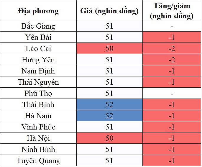 Giá heo hơi miền Bắc hôm nay ngày 8/11/2023 xu hướng giảm diễn ra trên diện rộng