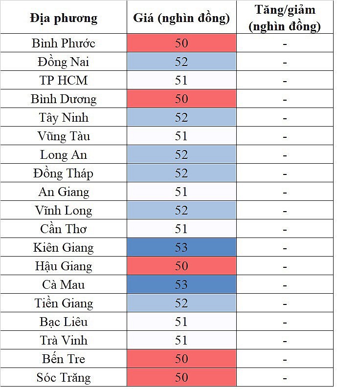 Tại khu vực miền Nam, giá heo hơi hôm nay 17/11/2023 lặng sóng