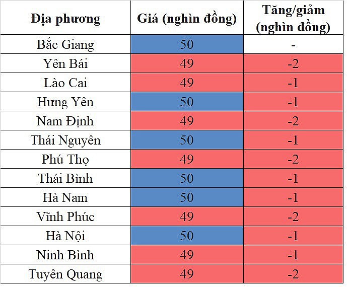 Giá heo hơi hôm nay 29/11/2023 tại khu vực miền Bắc đà giảm diễn ra trên diện rộng