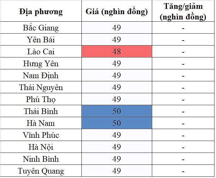 Giá heo hơi hôm nay 5/12/2023 tại khu vực miền Bắc đi ngang trên diện rộng