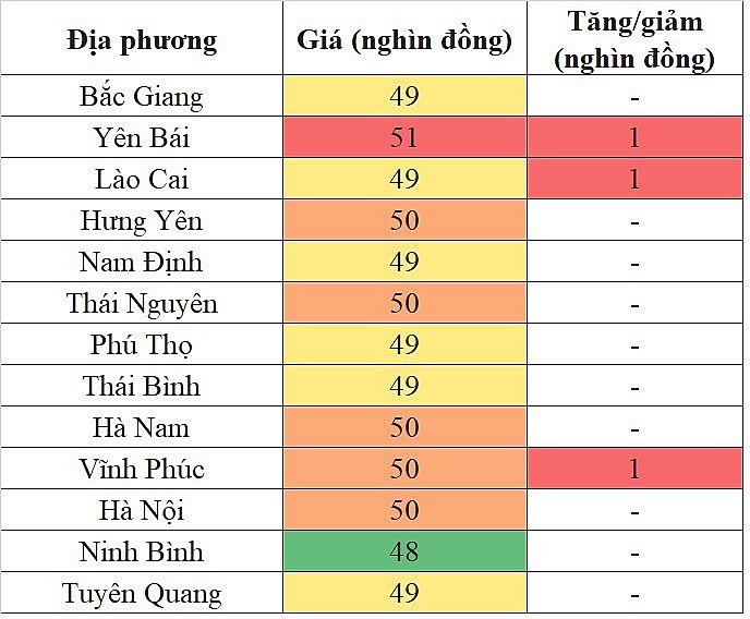 Tại khu vực miền Bắc, giá heo hơi hôm nay 12/12/2023 tăng nhẹ