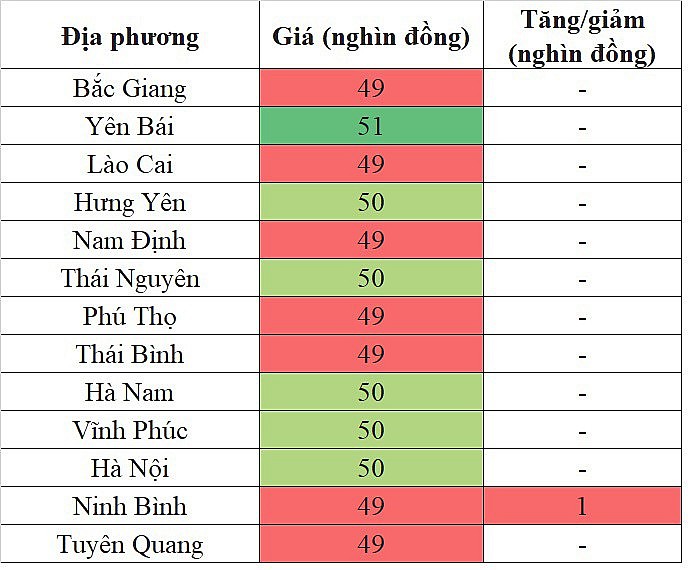 Giá heo hơi miền Bắc hôm nay 13/12/2023 tăng trong phạm vi hẹp