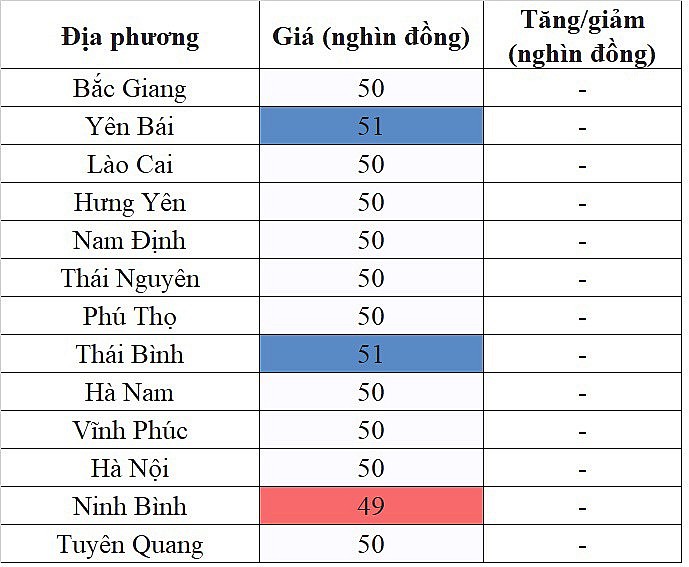 Tại khu vực miền Bắc, giá heo hơi hôm nay 18/12/2023 ghi nhận mức cao nhất 51.000 đồng/kg