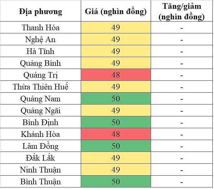 Tại khu vực miền Bắc, giá heo hơi hôm nay 29/12/2023 lặng sóng