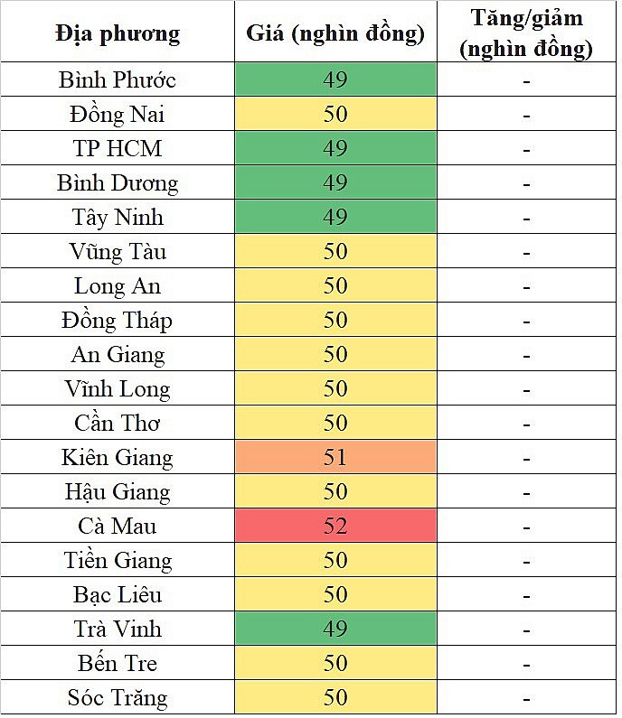 Giá heo hơi miền Nam hôm nay 2/1/2024 cao nhất 52.000 đồng/kg