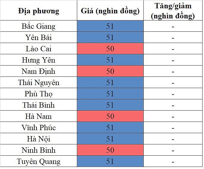 Giá heo hơi miền Bắc hôm nay 2/1/2024 dao động quanh mức 50.000 - 51.000 đồng/kg