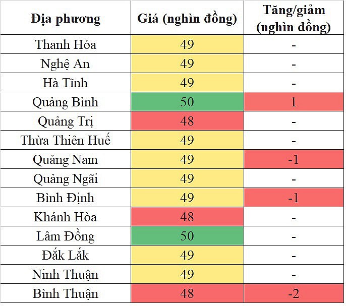 Giá heo hơi miền Trung - Tây Nguyên hôm nay 3/1/2024