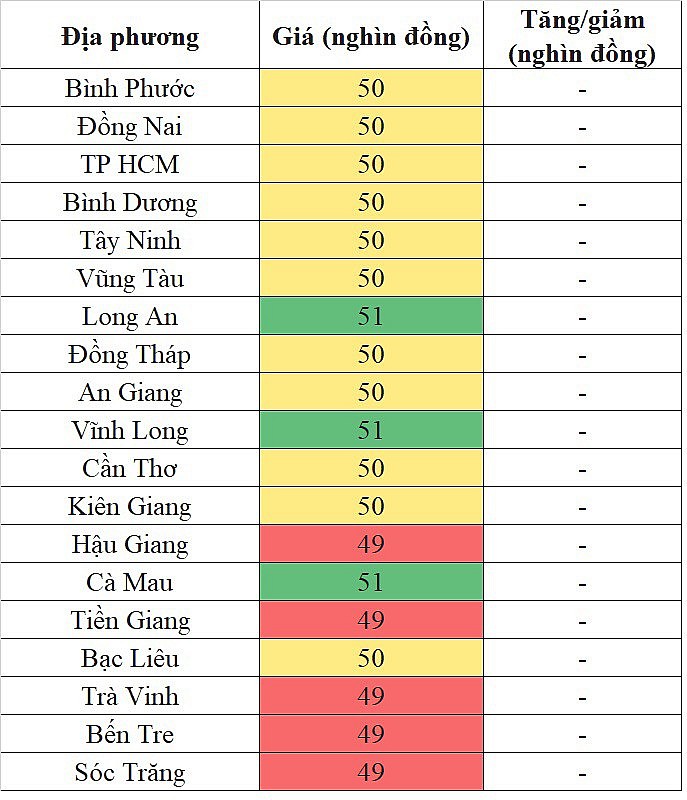 Giá heo hơi miền Nam hôm nay 10/1/2024 lặng sóng