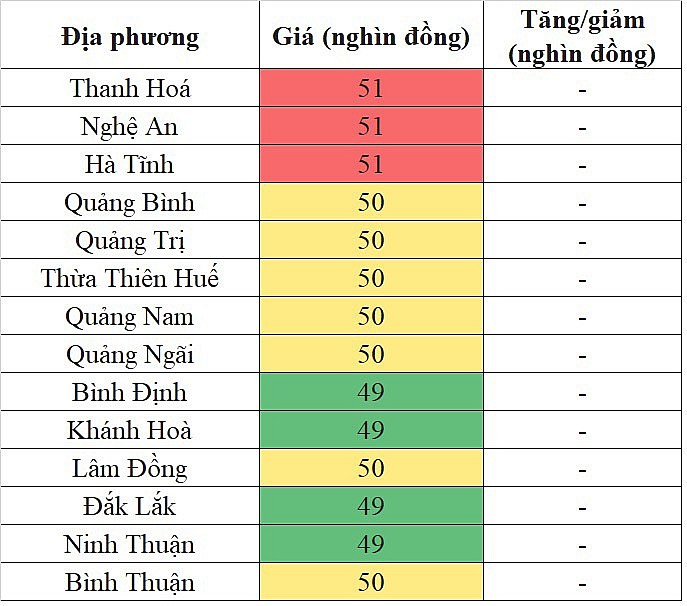 Giá heo hơi miền Trung - Tây Nguyên hôm nay 15/1/2024 cao nhất 51.000 đồng/kg